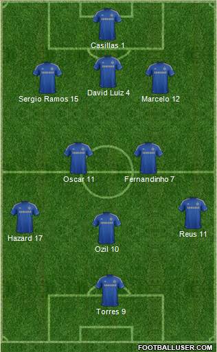 Chelsea Formation 2013