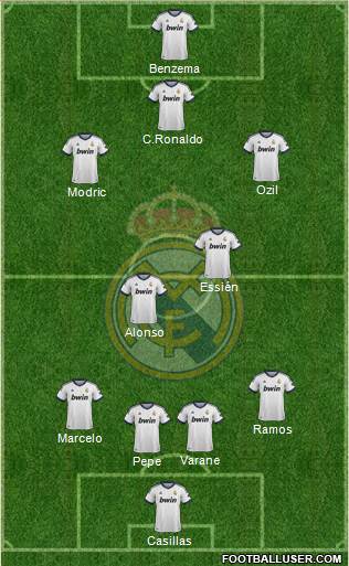 Real Madrid C.F. Formation 2013