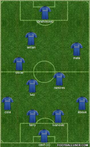Chelsea Formation 2013