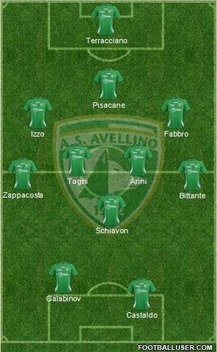 Avellino Formation 2013