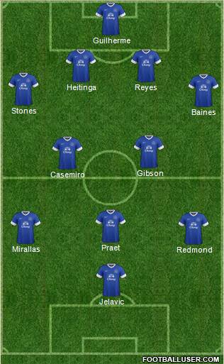 Everton Formation 2013