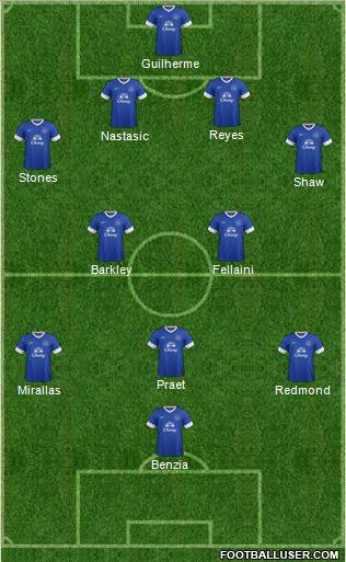 Everton Formation 2013