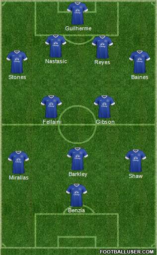 Everton Formation 2013