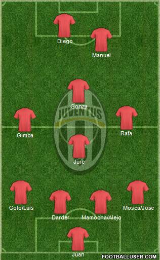 Juventus Formation 2013
