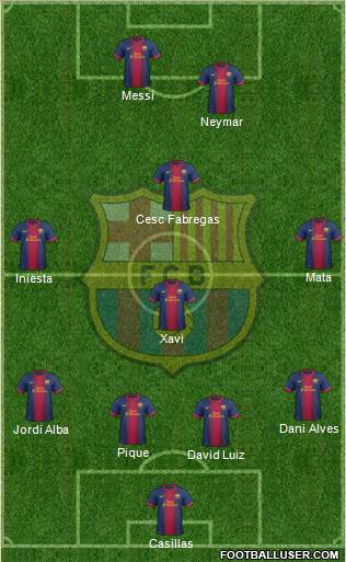 F.C. Barcelona Formation 2013