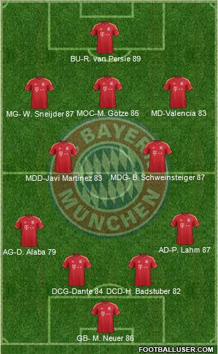 FC Bayern München Formation 2013