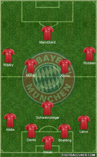 FC Bayern München Formation 2013