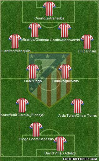 C. Atlético Madrid S.A.D. Formation 2013