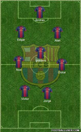 F.C. Barcelona Formation 2013
