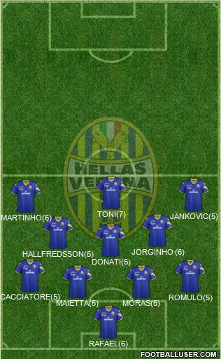 Hellas Verona Formation 2013