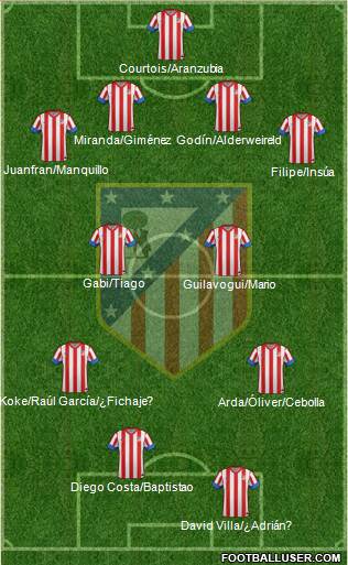 C. Atlético Madrid S.A.D. Formation 2013