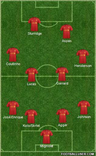 Liverpool Formation 2013