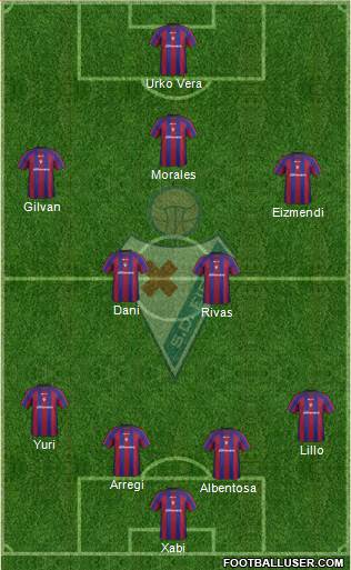 S.D. Eibar S.A.D. 4-2-3-1 football formation