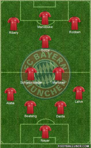FC Bayern München Formation 2013