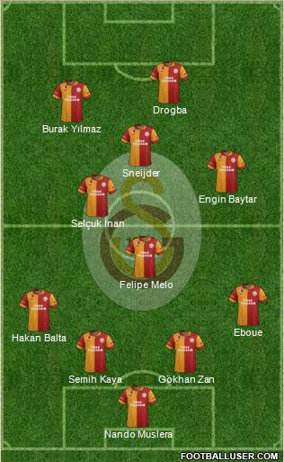 Galatasaray SK Formation 2013