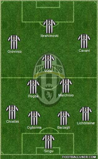 Juventus Formation 2013