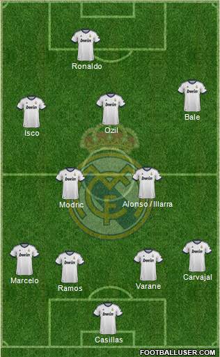 Real Madrid C.F. Formation 2013