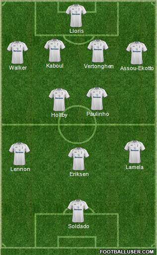 Tottenham Hotspur Formation 2013