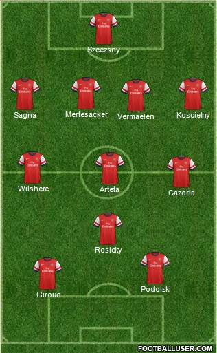 Arsenal Formation 2013
