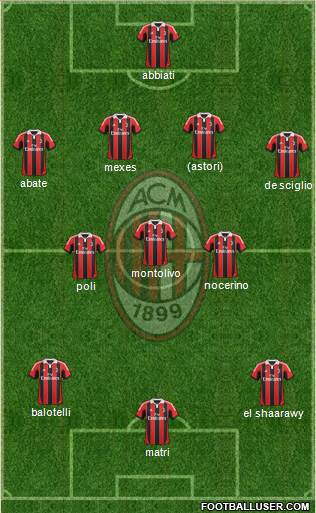 A.C. Milan Formation 2013