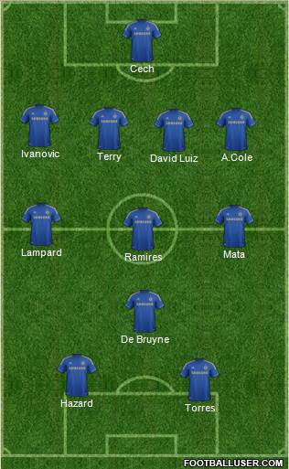 Chelsea Formation 2013