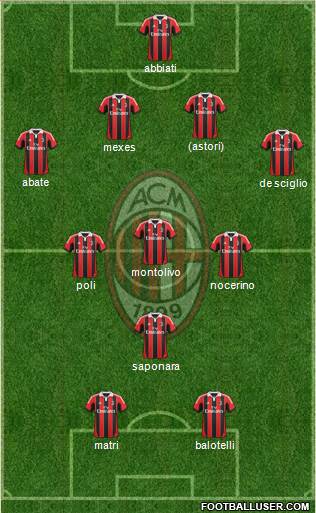 A.C. Milan Formation 2013