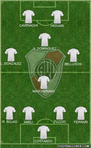 River Plate Formation 2013