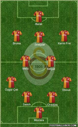 Galatasaray SK Formation 2013