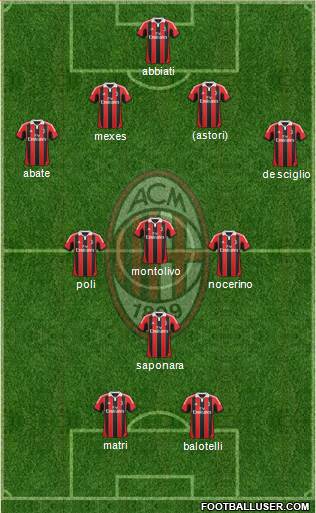 A.C. Milan Formation 2013