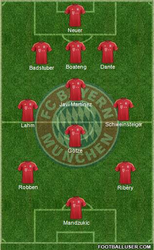 FC Bayern München Formation 2013