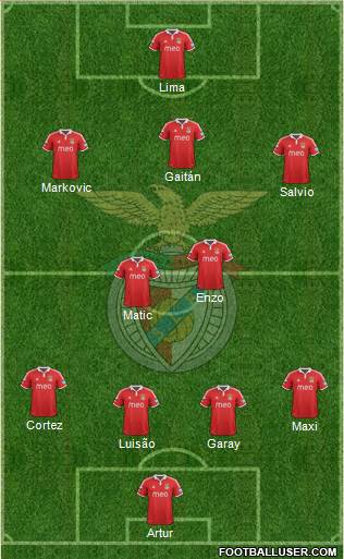 Sport Lisboa e Benfica - SAD Formation 2013