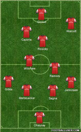 Arsenal Formation 2013