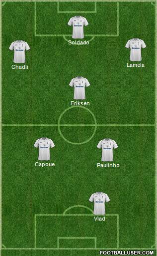 Tottenham Hotspur Formation 2013
