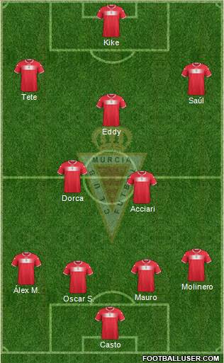 Real Murcia C.F., S.A.D. Formation 2013