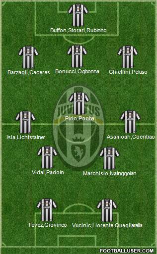 Juventus Formation 2013