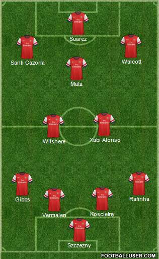 Arsenal Formation 2013