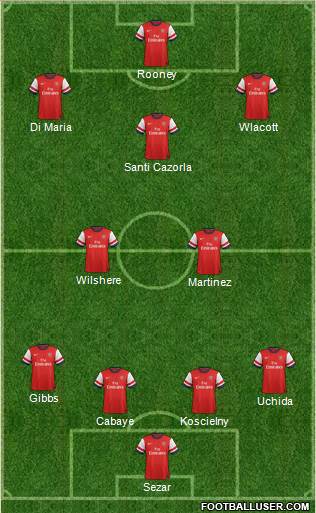 Arsenal Formation 2013