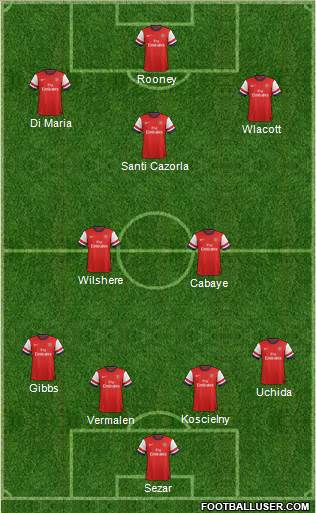 Arsenal Formation 2013