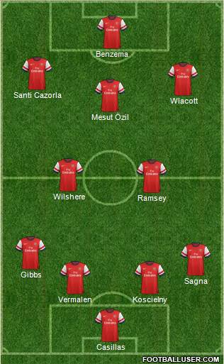 Arsenal Formation 2013