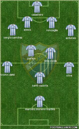 Málaga C.F., S.A.D. Formation 2013