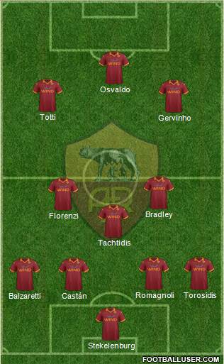 AS Roma Formation 2013