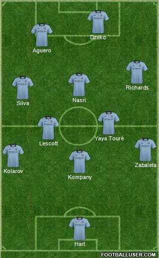 Manchester City Formation 2013