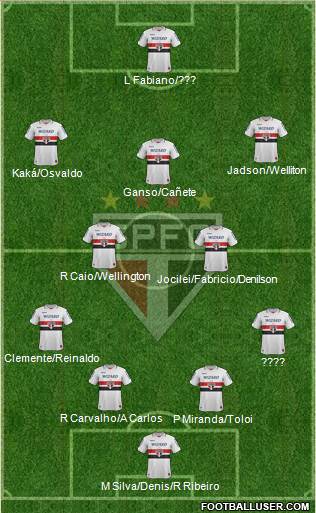 São Paulo FC Formation 2013