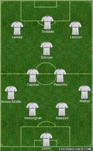 Tottenham Hotspur Formation 2013