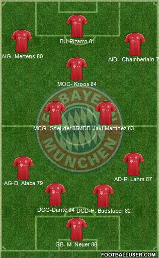 FC Bayern München Formation 2013