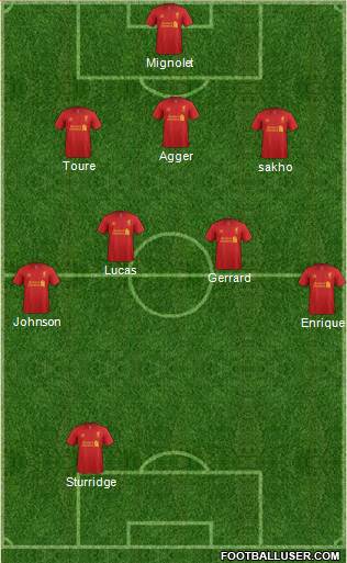 Liverpool Formation 2013