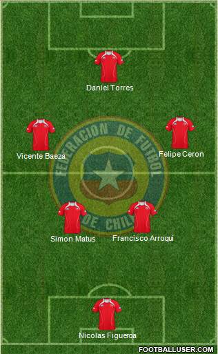 Chile Formation 2013
