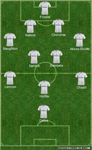 Tottenham Hotspur Formation 2013