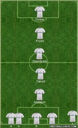 Tottenham Hotspur Formation 2013