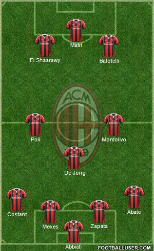 A.C. Milan Formation 2013